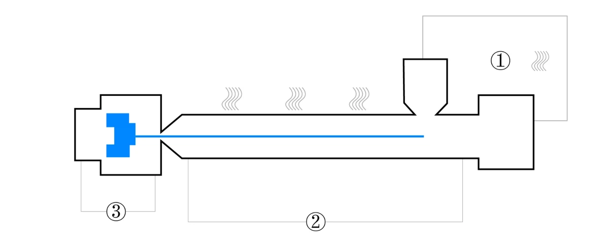 LFT-G_Processing Info.png Injection molding parameters for PA6 LGF30